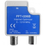 Push-on splitter IEC en F aansluiting